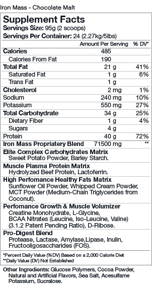 Состав MusclePharm Arnold Iron Mass