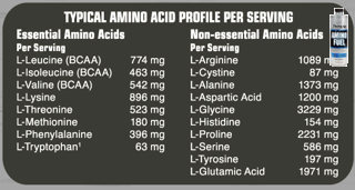 Аминокислотный состав Amino Fuel Liquid Original