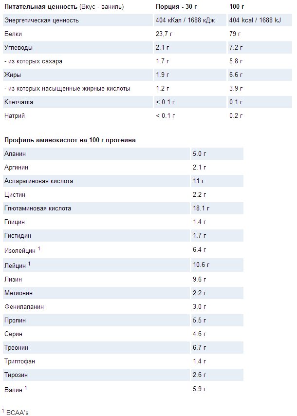 Состав VPLab 100% Platinum Whey